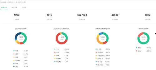 娱乐吃瓜舆情分析图片,揭秘明星幕后故事与粉丝心声
